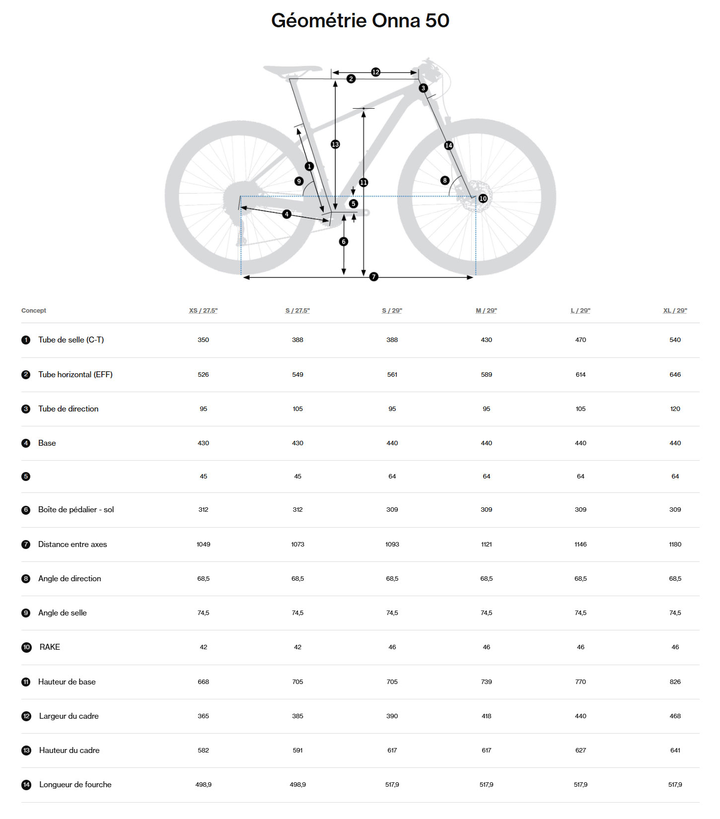 Guide de taille du vélo Onna 50 année 2025